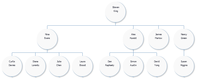 vertical top down layout