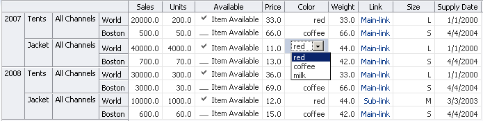 Data cell open for dropdown list editing.