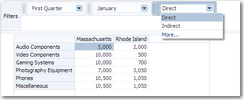 Pivot table and pivot filter bar after pivoting.