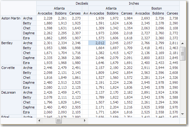 Row and Column Split View of Pivot Table Data