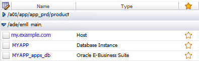 Column spans only when node is a parent