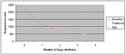 The preceeding text describes the graphic.