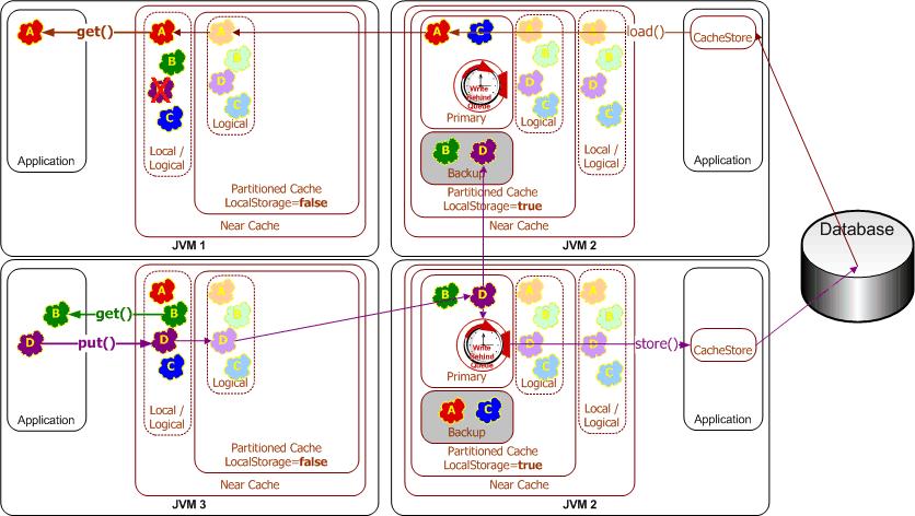Description of Figure 15-3 follows