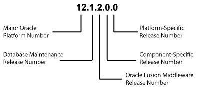 Description of Figure F-1 follows