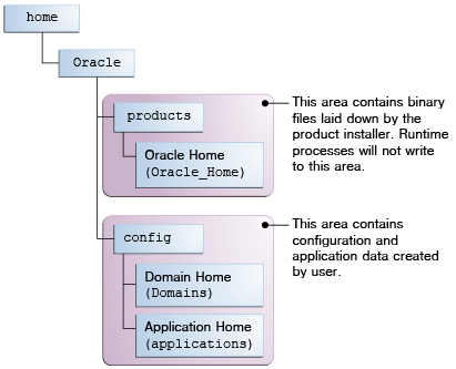 Description of Figure 1-1 follows Description of Figure 1-1 follows