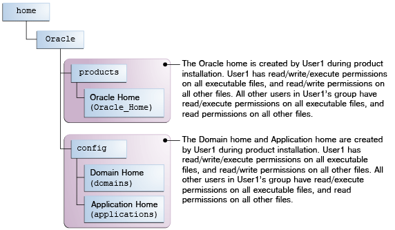 Description of asins_dt_025_ins_permis1.png follows Description of asins_dt_025_ins_permis1.png follows