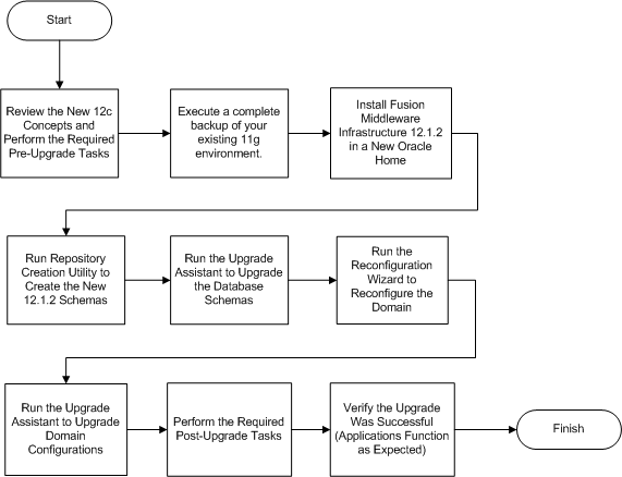 Surrounding text describes Figure 1-1 .
