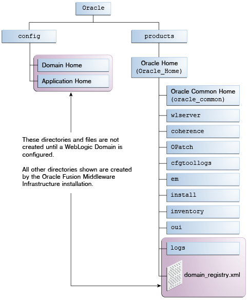 Description of Figure B-1 follows