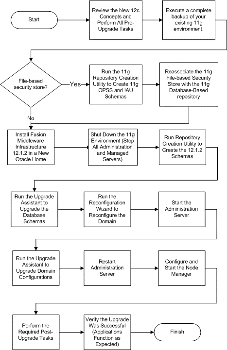 Description of Figure 1-3 follows