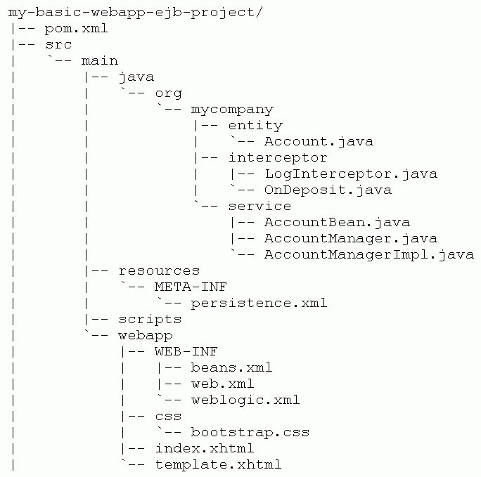 Description of basic_webapp_ejb_maven2.gif follows Description of basic_webapp_ejb_maven2.gif follows