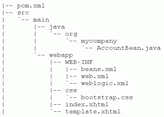 Description of basic_webapp_maven1.gif follows Description of basic_webapp_maven1.gif follows