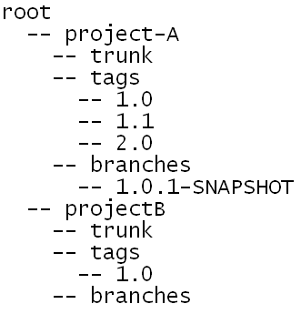 Description of branch_fix_svn.gif follows Description of branch_fix_svn.gif follows