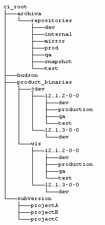 Description of Figure 2-2 follows Description of Figure 2-2 follows