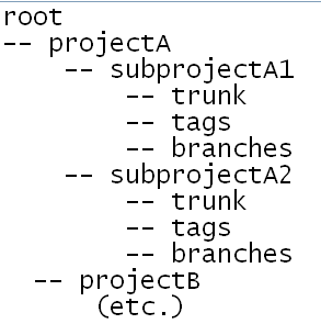 Description of layout_svn.gif follows Description of layout_svn.gif follows