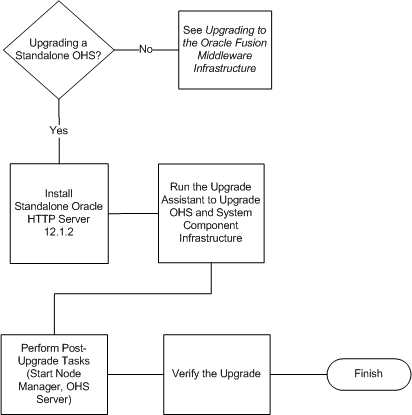 Description of Figure 1-2 follows