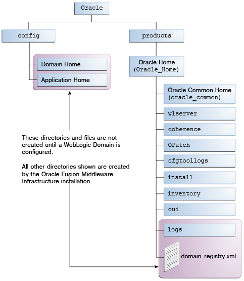 Description of Figure B-1 follows Description of Figure B-1 follows