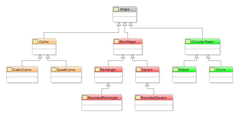 hierarchical diagram layout