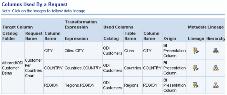 Description of Figure 14-9 follows Description of Figure 14-9 follows