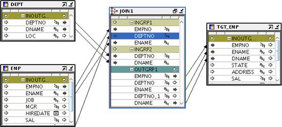 ANSI Join; Standard Join
