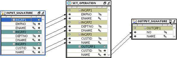 Input signature and output signature Input signature and output signature