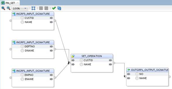 Input signature and output signature Input signature and output signature