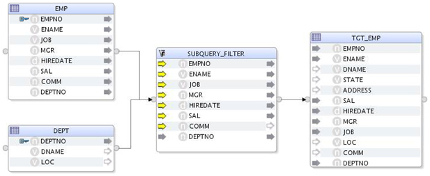 Subquery Filter Operator