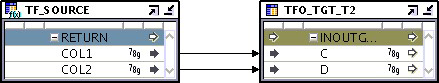 Table Function Operator