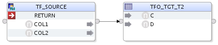 Table Function Operator