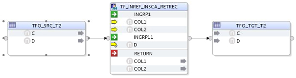 Table Function Operator