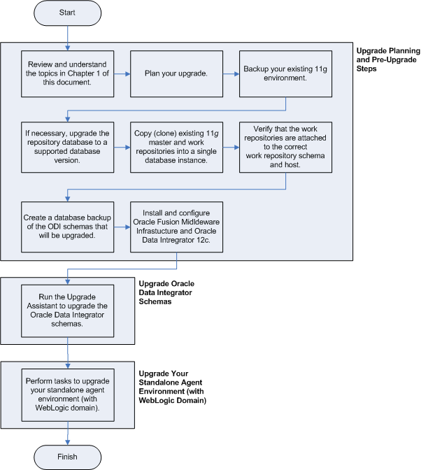 Description of Figure 4-1 follows Description of Figure 4-1 follows