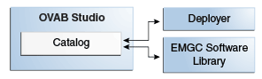 Create Assembly wizard Create Assembly wizard