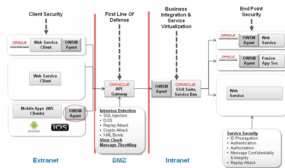 Description of Figure 1-1 follows Description of Figure 1-1 follows