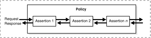 Description of Figure 2-3 follows