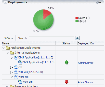 Description of Figure 17-2 follows Description of Figure 17-2 follows