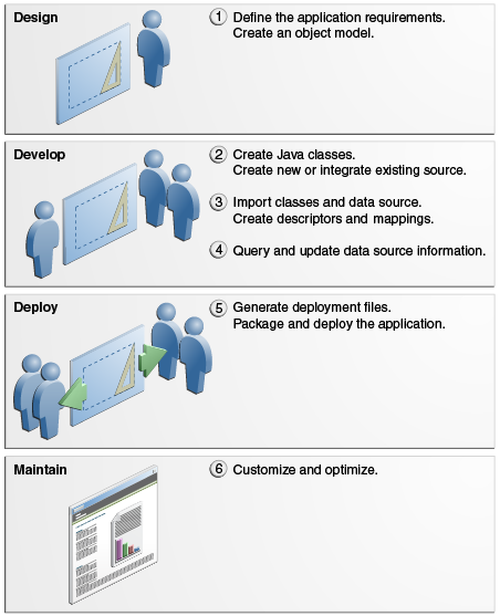 Description of Figure 3-1 follows Description of Figure 3-1 follows