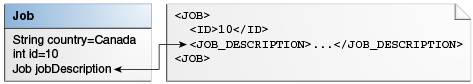 Description of Figure 7-3 follows Description of Figure 7-3 follows