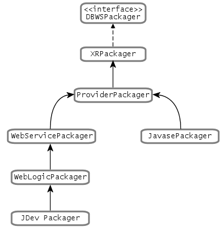Description of Figure 1-4 follows Description of Figure 1-4 follows