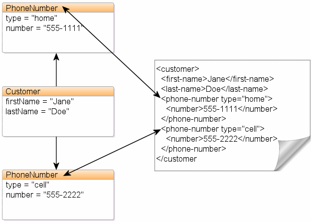 Surrounding text describes Figure 6-2 .