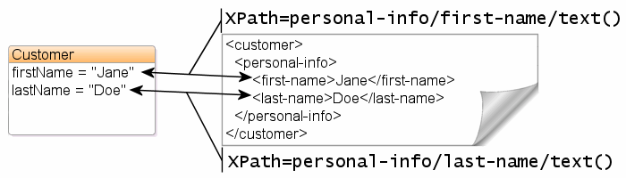 XML Direct Mapping to a Text Element in a Subnode XML Direct Mapping to a Text Element in a Subnode