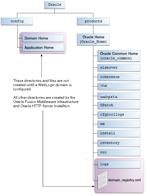 Description of Figure A-1 follows