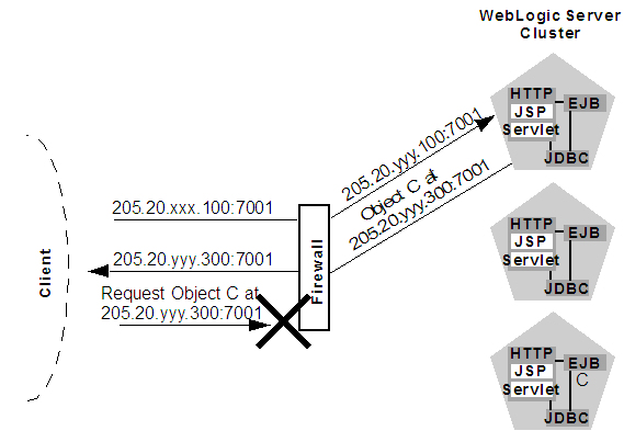 Description of Figure 13-1 follows