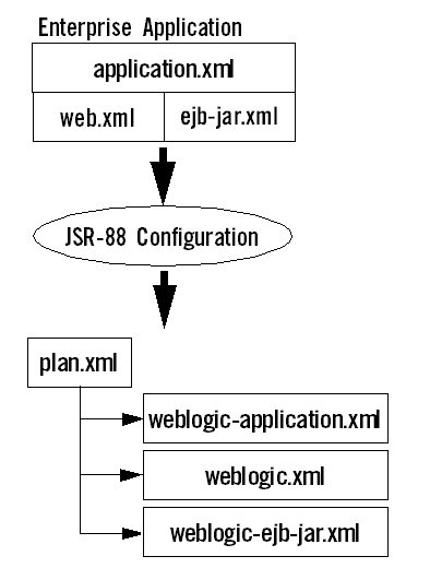 Description of Figure 2-1 follows Description of Figure 2-1 follows