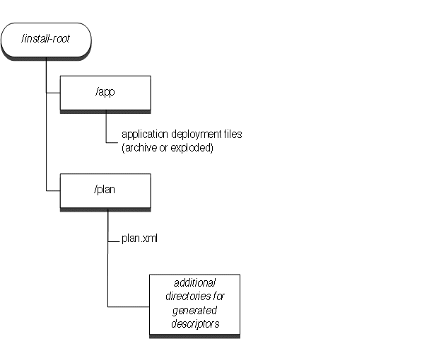 Description of Figure 3-1 follows Description of Figure 3-1 follows