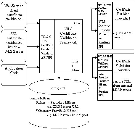 Description of Figure 15-1 follows Description of Figure 15-1 follows