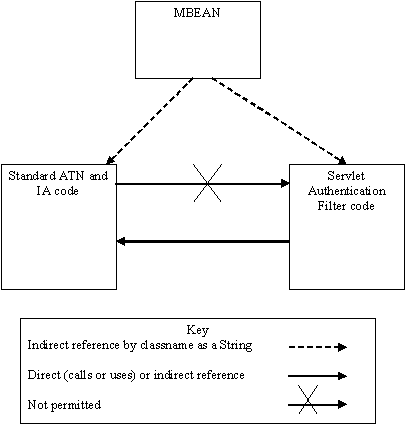 Description of Figure 13-1 follows Description of Figure 13-1 follows