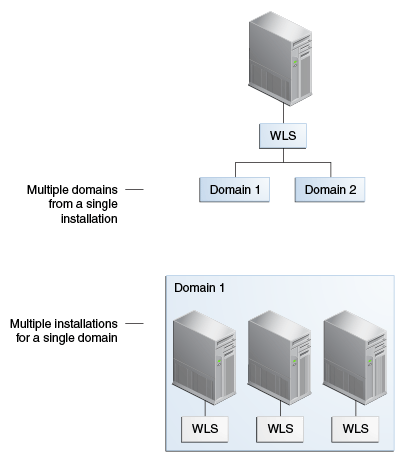 Description of Figure 2-1 follows Description of Figure 2-1 follows