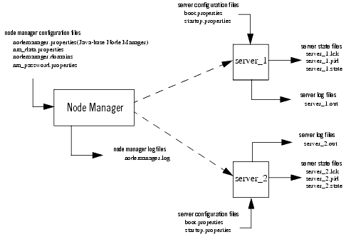 Description of Figure 2-7 follows Description of Figure 2-7 follows