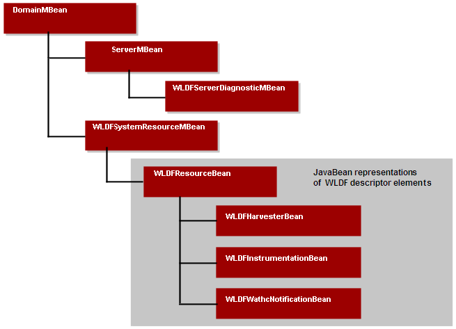 Description of Figure 5-2 follows