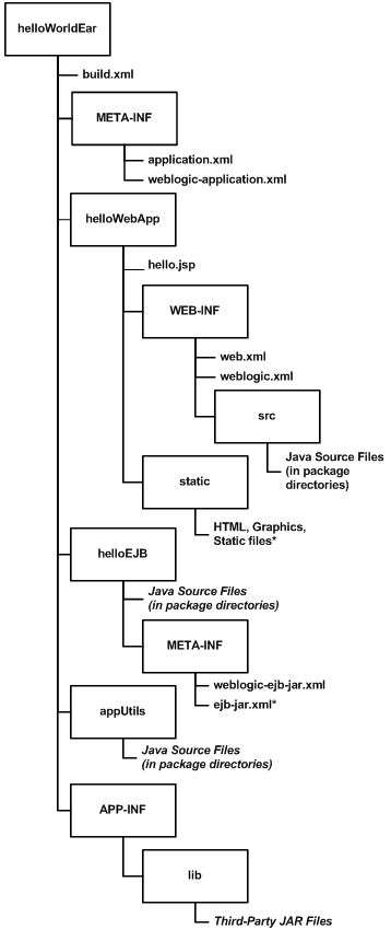Surrounding text describes Figure 4-3 .