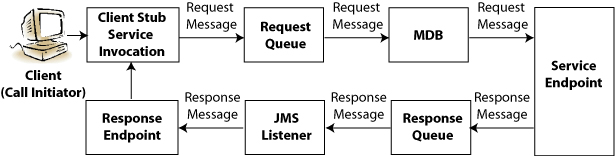 Surrounding text describes Figure 17-2 .